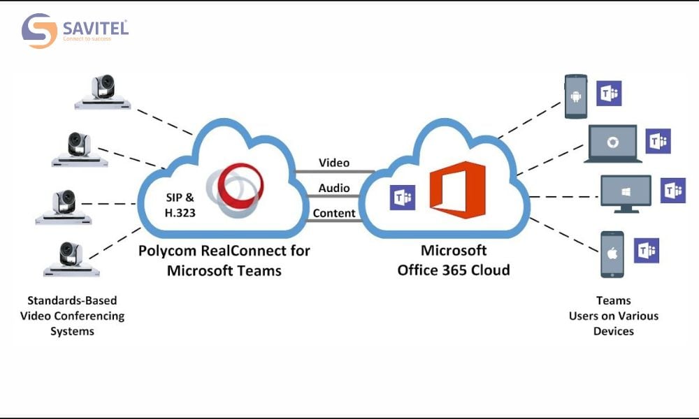 Hướng dẫn tích hợp Microsoft Teams với Polycom chi tiết
