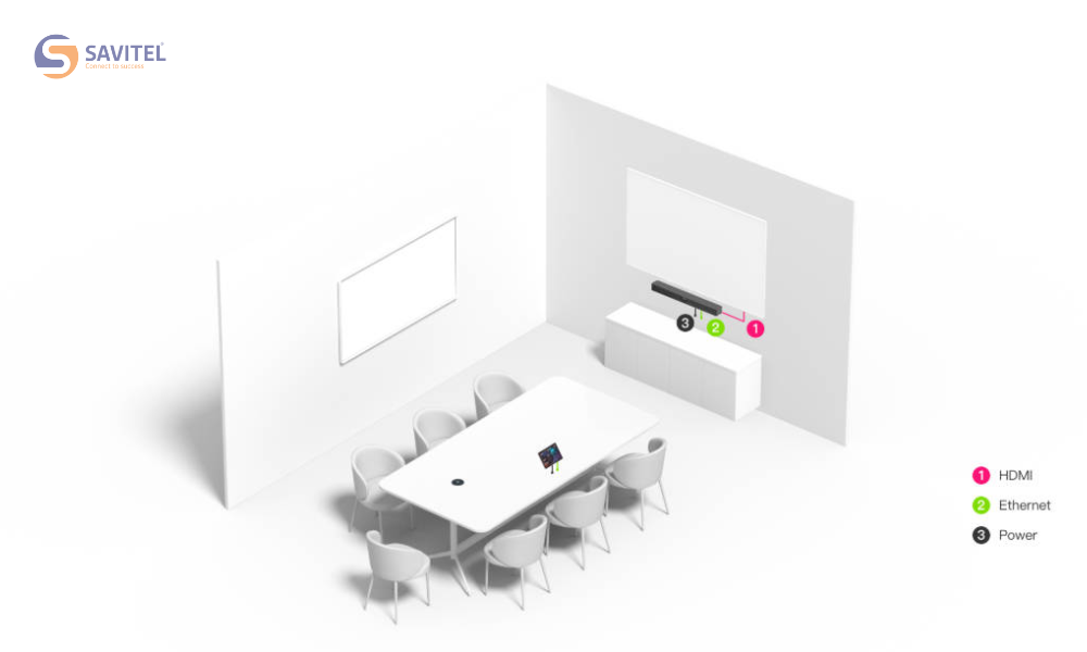 CM36-W kết hợp cùng MeetingBar A40 Phù Hợp Cho Phòng Họp Nhỏ