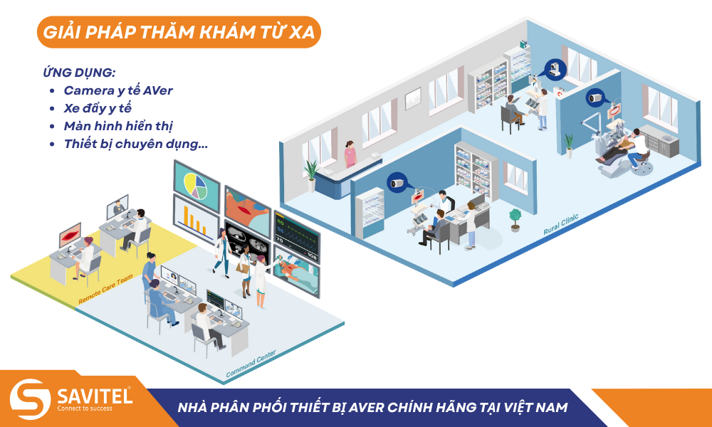 Giải pháp thăm khám từ xa với AVer