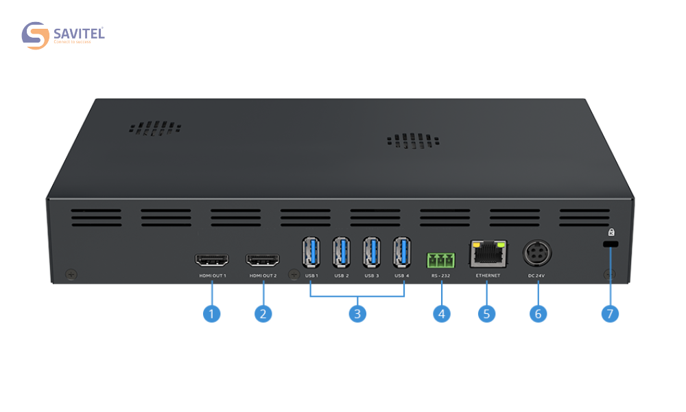 Mặt sau Aver HUB30