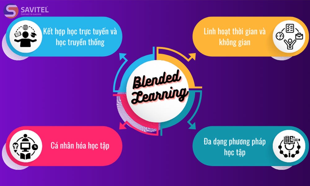 Sự xuất hiện của mô hình Blended Learning đem tới rất nhiều lợi ích