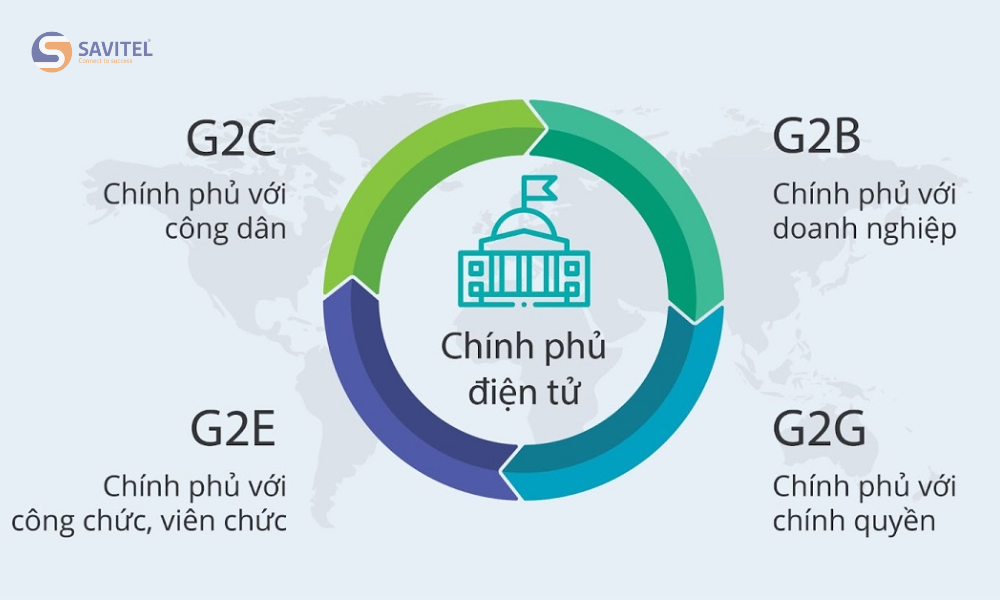 Các thành phần của chính phủ điện tử