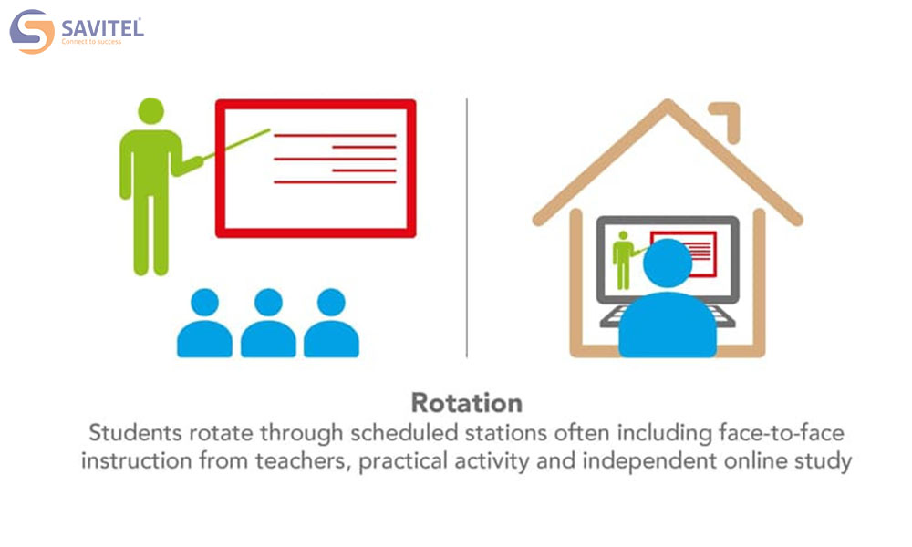 Mô hình Rotation tạo ra môi trường học tập đa dạng