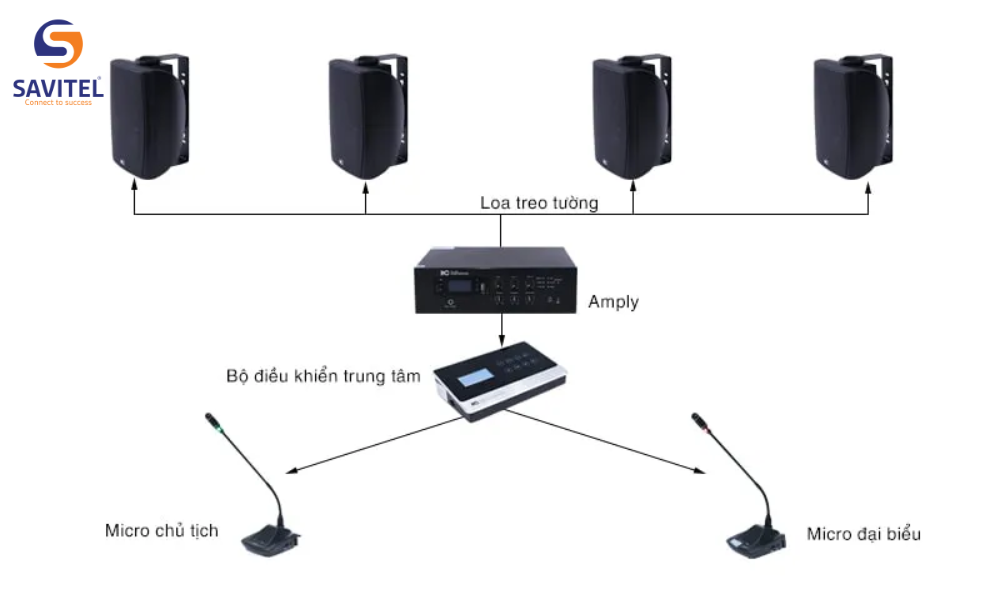 Tham khảo thiết kế hệ thống âm thanh hội nghị, hội thảo của ITC