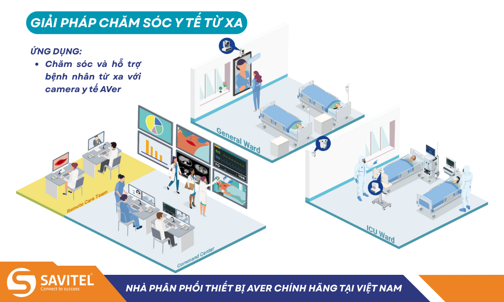 Giải pháp chăm sóc y tế từ xa