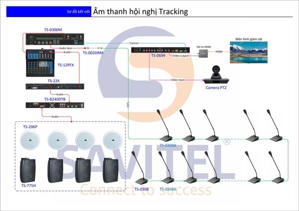 Sơ đồ kết nối hệ thống họp trực tuyến và âm thanh ITC