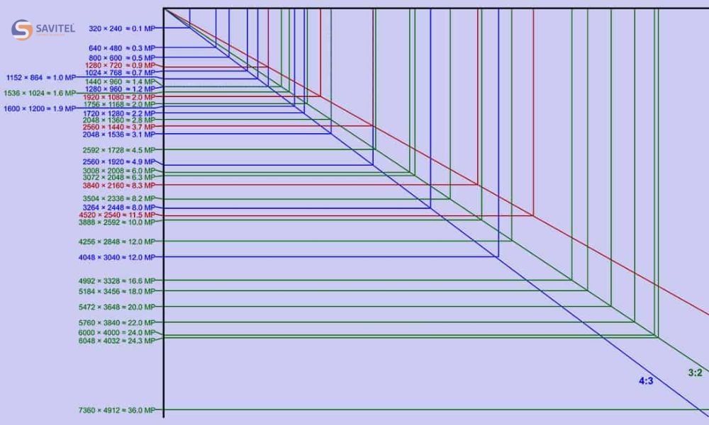 Công thức tính tỉ lệ màn hình giúp xác định chuẩn hiển thị