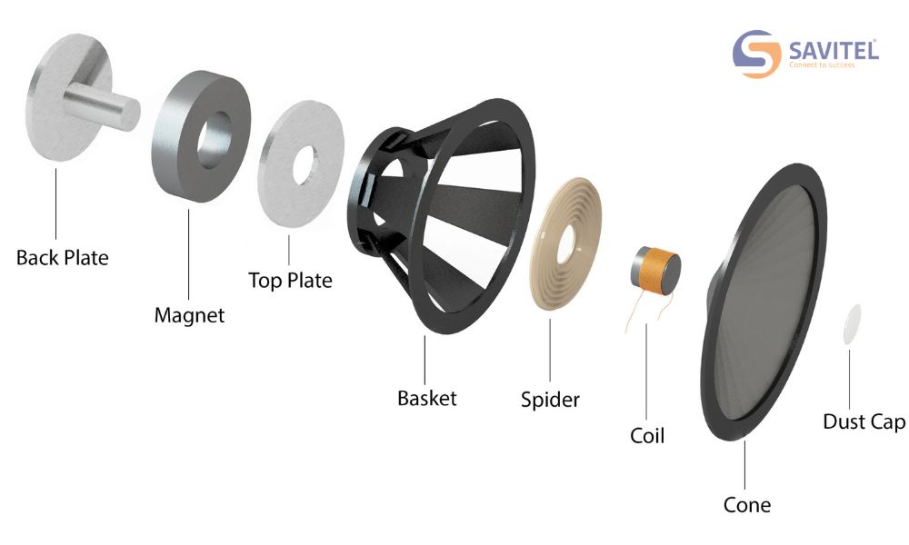 Coil loa là bộ phận trung tâm trong hệ thống phát âm của loa
