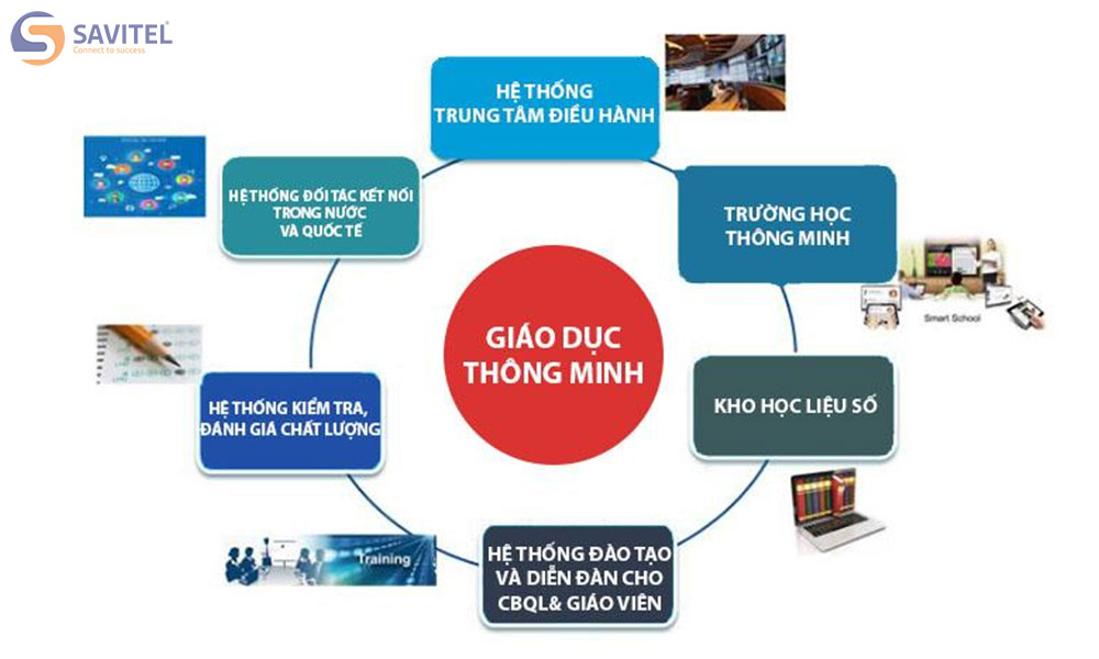 Mô hình giáo dục thông minh gồm nhiều thành phần khác nhau