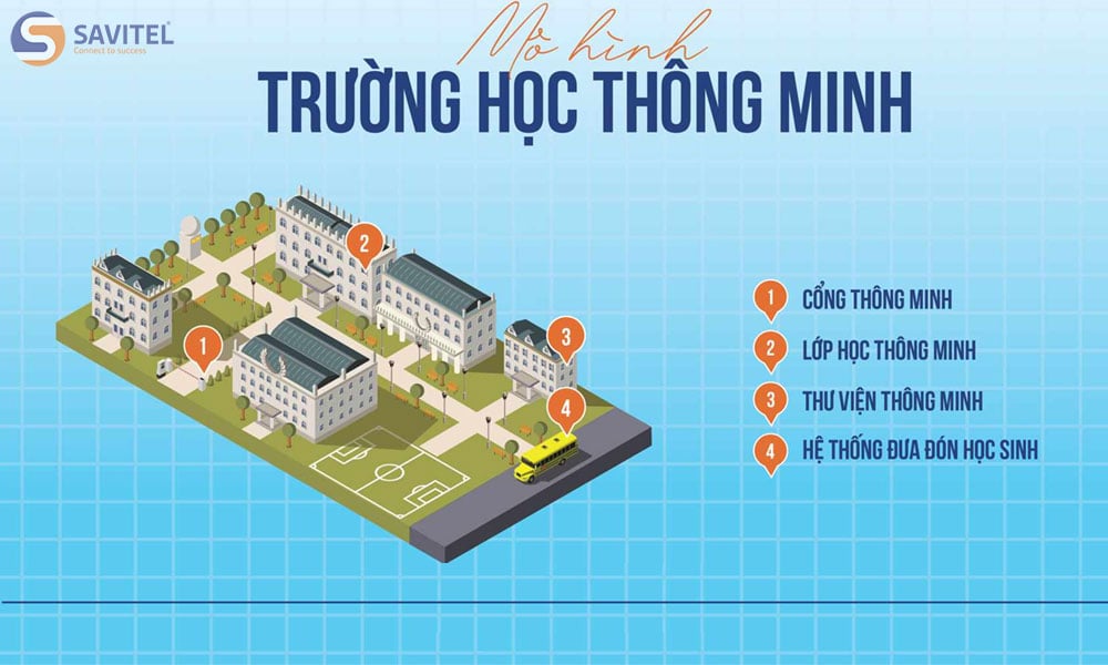 Mô hình trường học thông minh khép kín