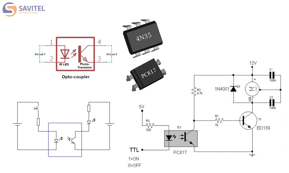 Opto hoạt động như thế nào?