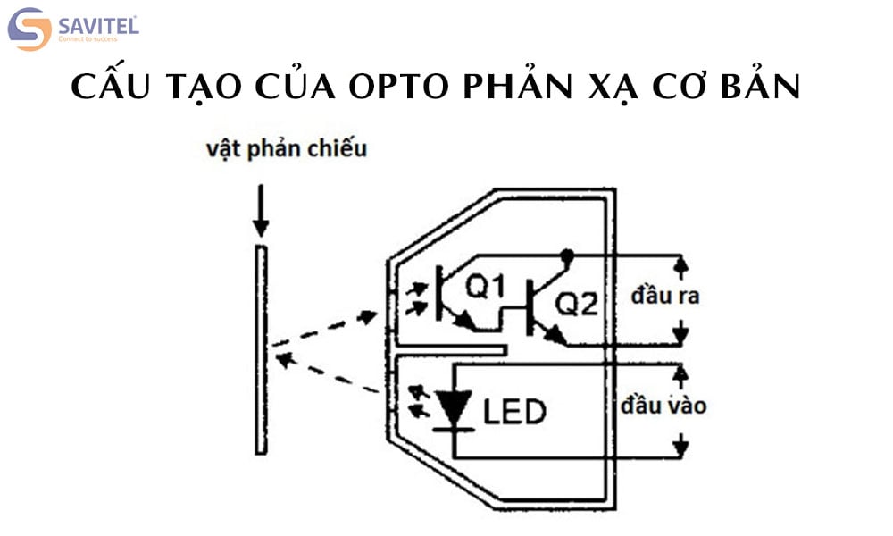 Hình ảnh của Opto phản xạ cơ bản