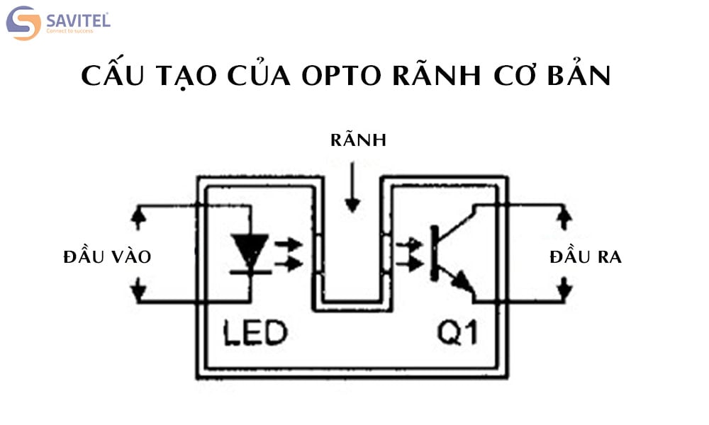 Cấu tạo của Opto rãnh rất đơn giản