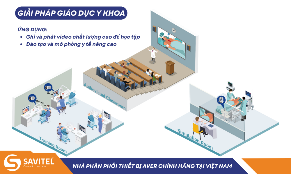 Giải pháp giáo dục y khoa