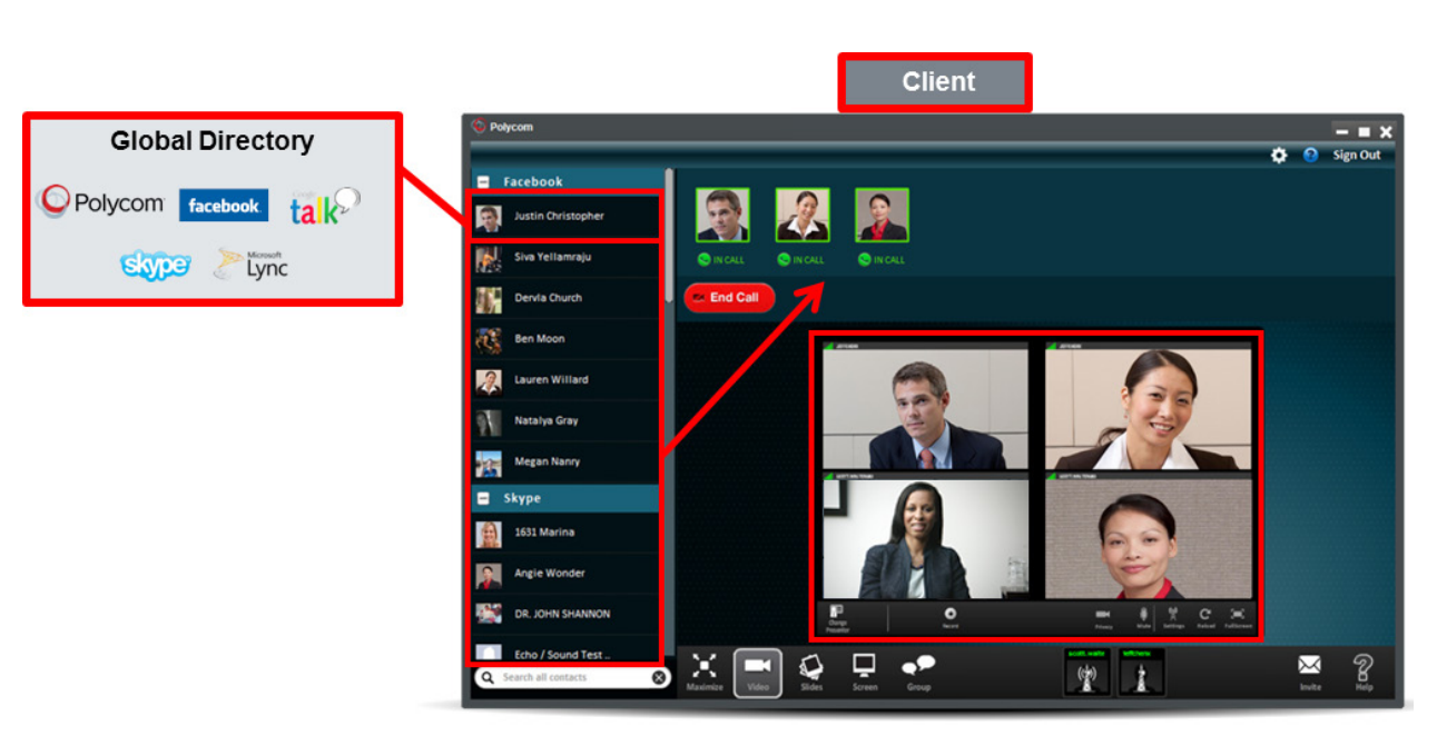 Giao Diện Người Chủ Trì (Host View) phần mềm Polycom RealPresence