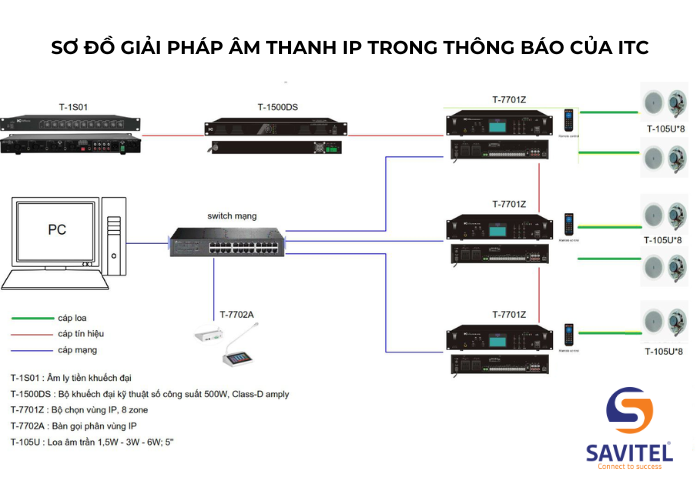 Tham khảo sơ đồ thiết kế của hệ thống âm thanh/loa thông báo của hãng ITC