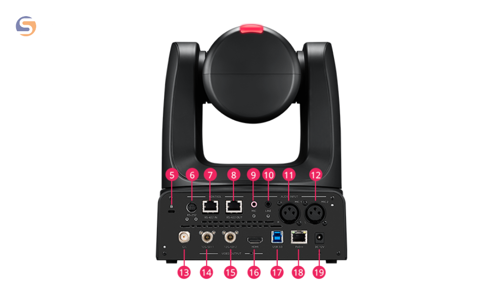 Mặt sau Camera Aver TR615