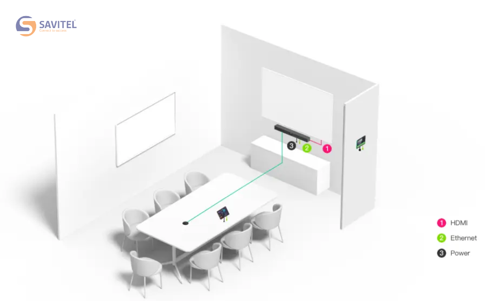 VCM35 + MeetingBar A40