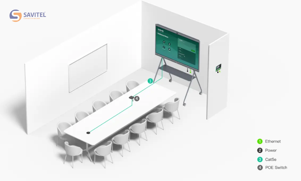 VCM35 + MeetingBoard