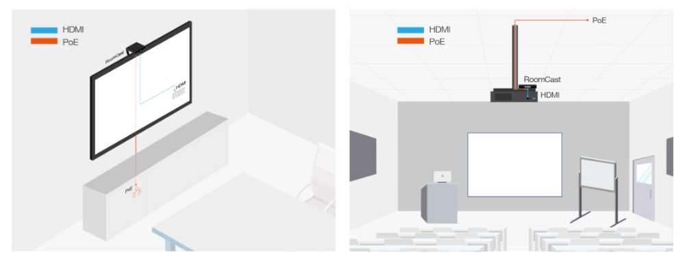 Yealink Roomcast Với Khả Năng Tích Hợp Tất Cả Trong Một Để Dễ Dàng Triển Khai