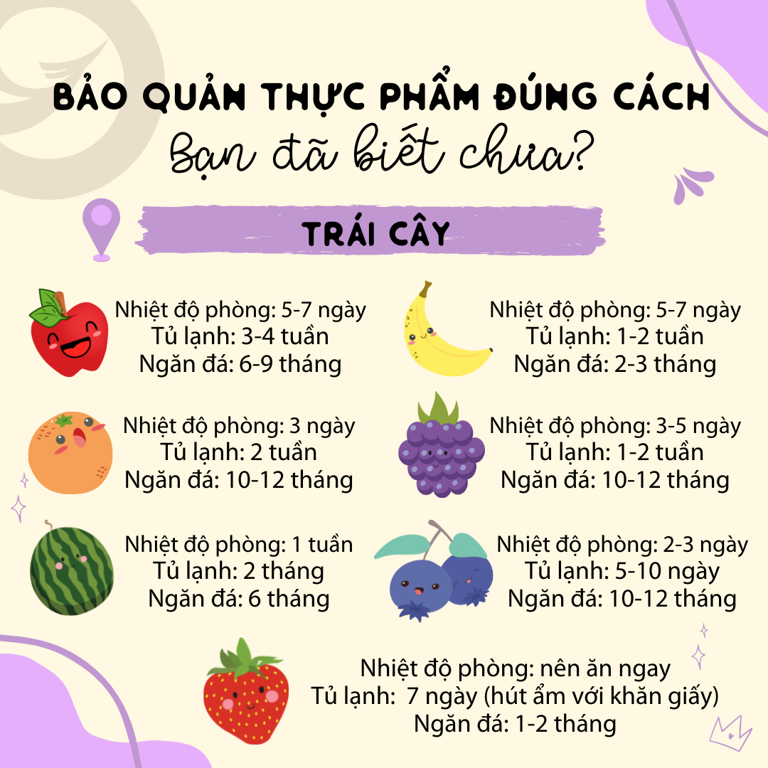 Vai trò của việc bảo quản thực phẩm - HAPPI OHA