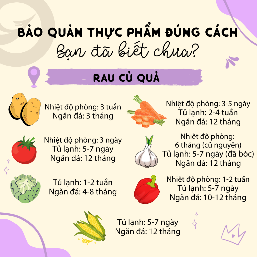 Vai trò của việc bảo quản thực phẩm - HAPPI OHA