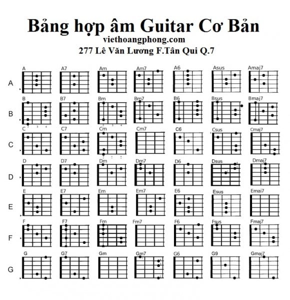 Bảng Hợp Âm Guitar Cơ Bản Âm Nhạc Việt Hoàng Phong