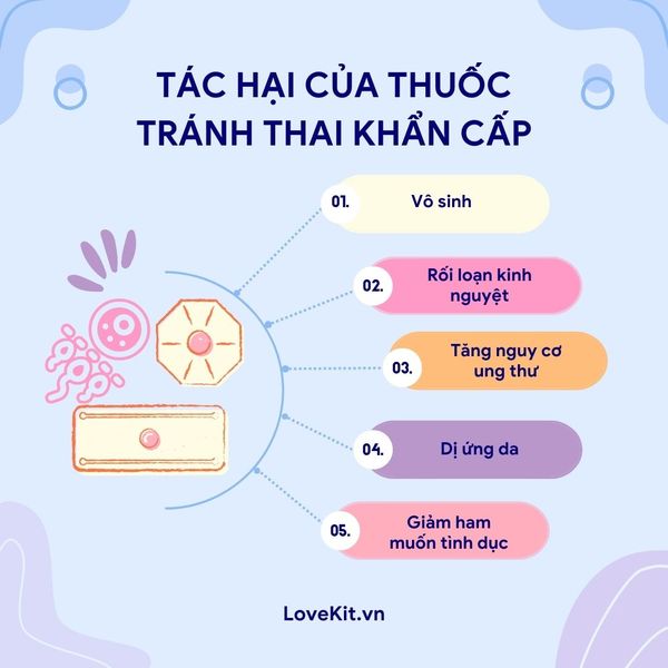 TÁC HẠI CỦA THUỐC TRÁNH THAI KHẨN CẤP
