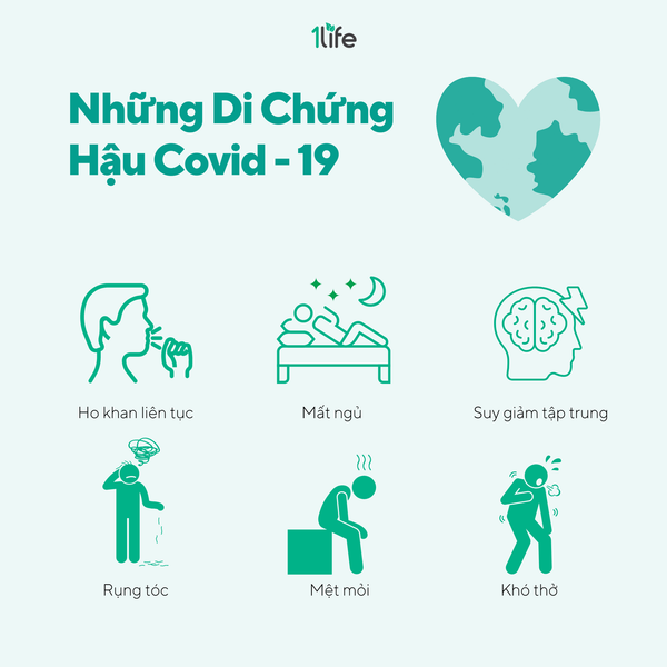 NHỮNG DI CHỨNG HẬU COVID-19 VÀ CÁCH KHẮC PHỤC