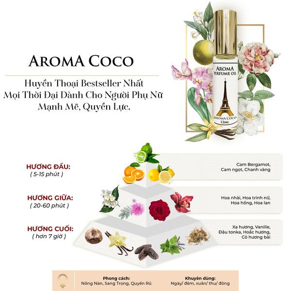 Aroma Coco W mạnh mẽ và quyền lực