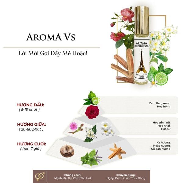Aroma Vs là một loại sản phẩm nước hoa sở hữu mùi hương thơm độc đáo