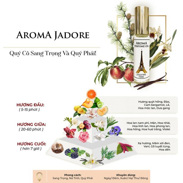 Nét độc đáo trong từng thành phần của nước hoa Aroma