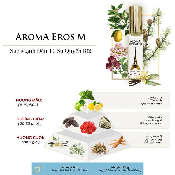 Thông tin tinh dầu nước hoa Aroma