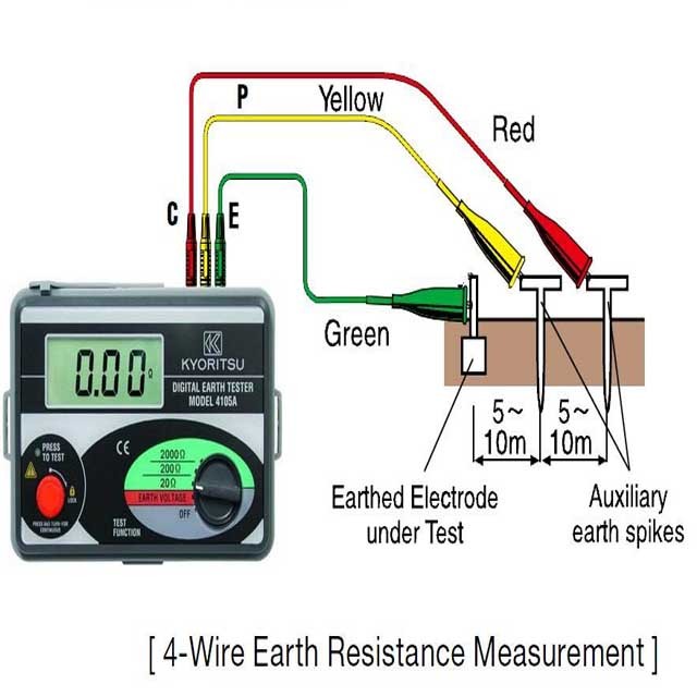 Cách đo điện trở đất và trình tự đo
