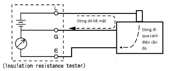 Điện trở suất của đất là gì?