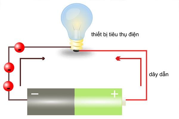 Cơ bản về điện áp, dòng điện, điện trở
