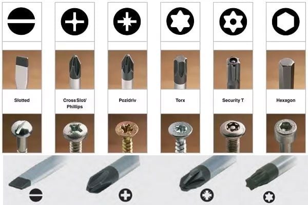 Các dạng tua vít cơ bản