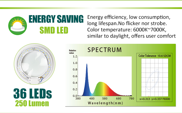 Kính lúp kẹp bàn Pro’sKit MA-1010U – đèn LED USB + kính phóng đại 1.75×