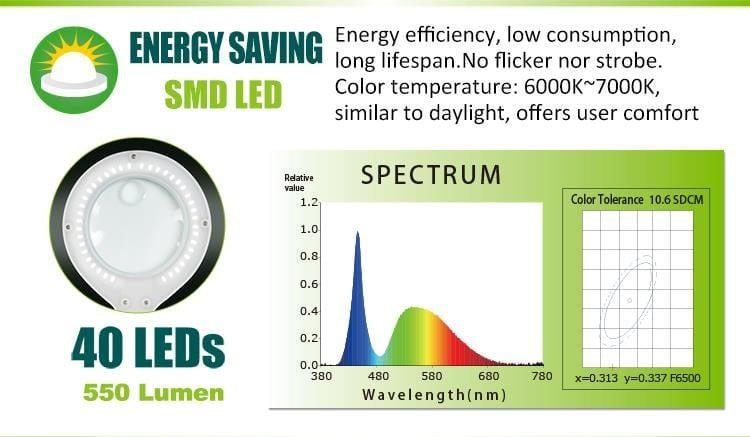 Kính lúp Pro'skit MA-1013MF