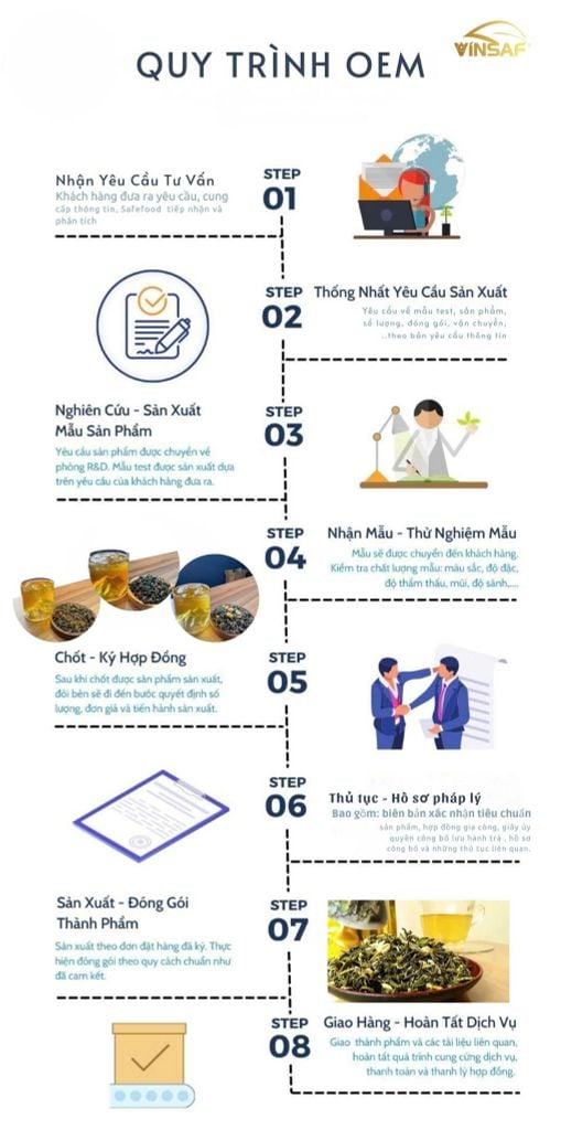 🛠️ Quy trình trà gia công – Chất lượng tạo dựng thương hiệu