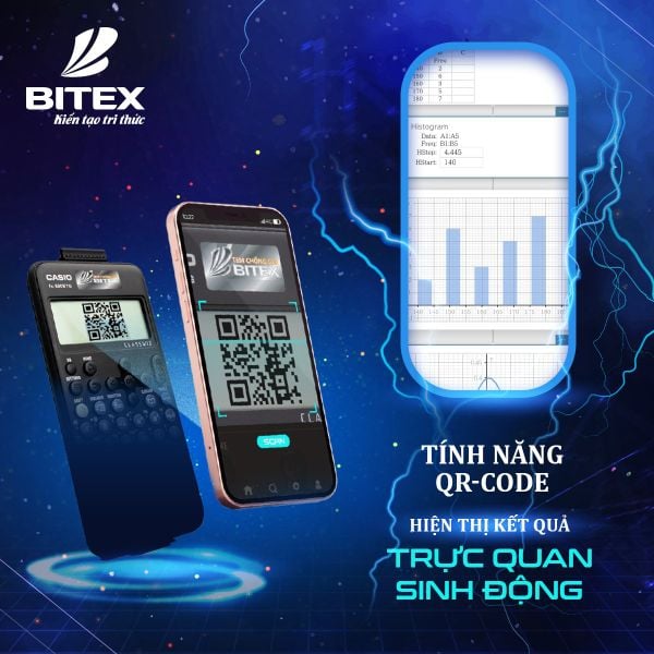 Tính năng QR-code hiển thị đồ thị trực quan, sinh động