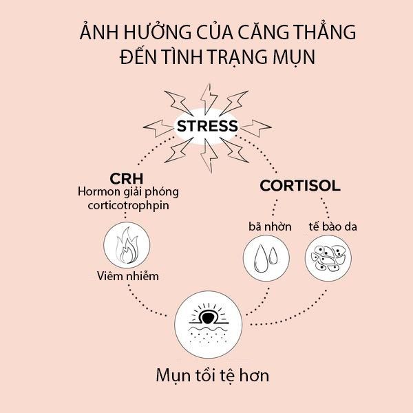 cách điều trị mụn đầu đen