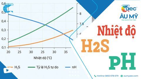 Ảnh hưởng của nhiệt độ đến H2S và pH ao nuôi tôm