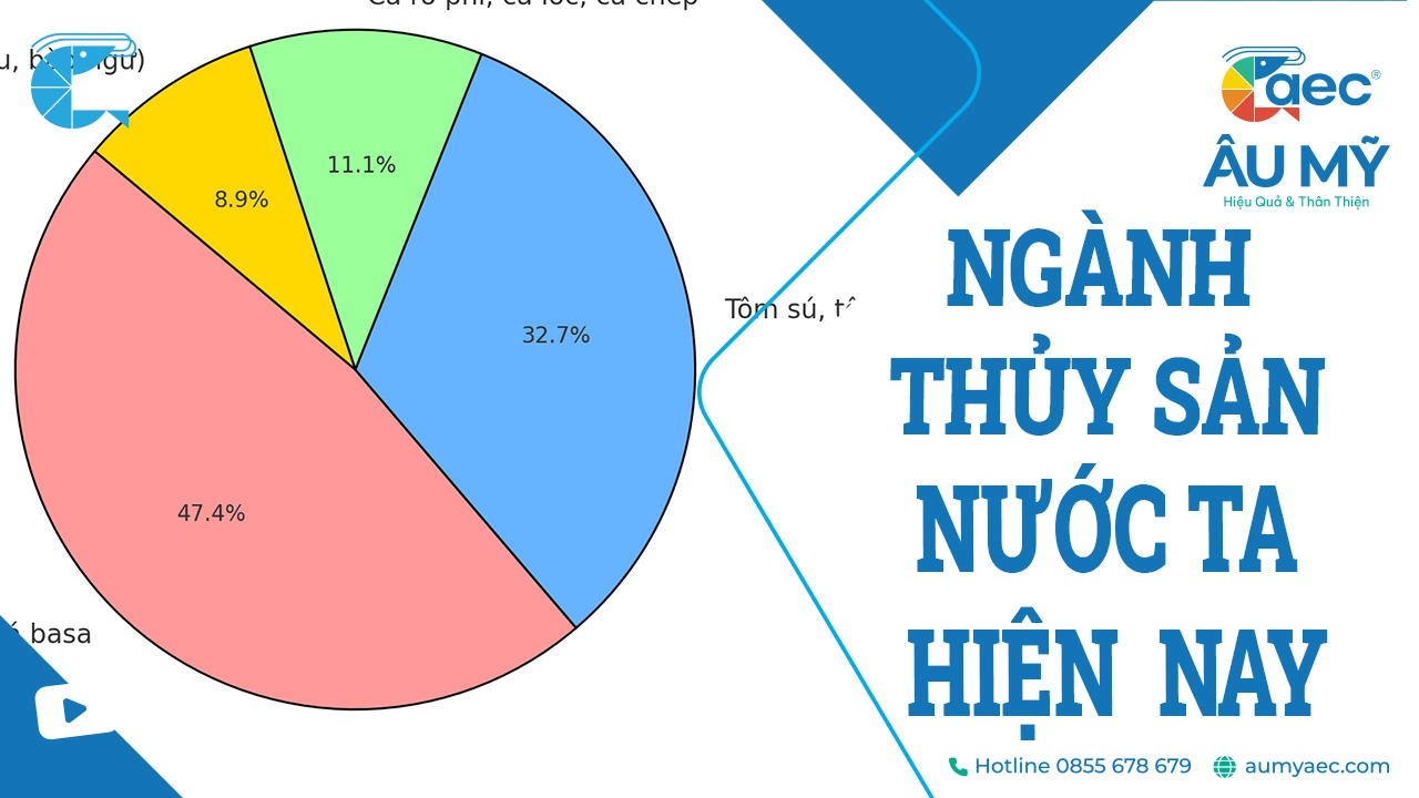 NGÀNH THỦY SẢN NƯỚC TA HIỆN NAY