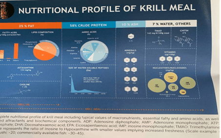 Dinh dưỡng của Krill đối với ao nuôi
