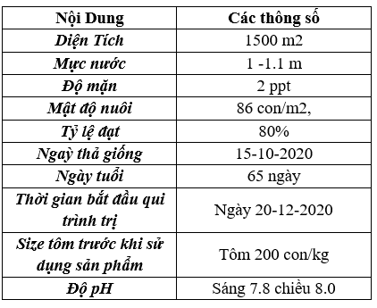 Thông tin ao nuôi ao đất -Thuốc thủy sảnâu mỹ aec