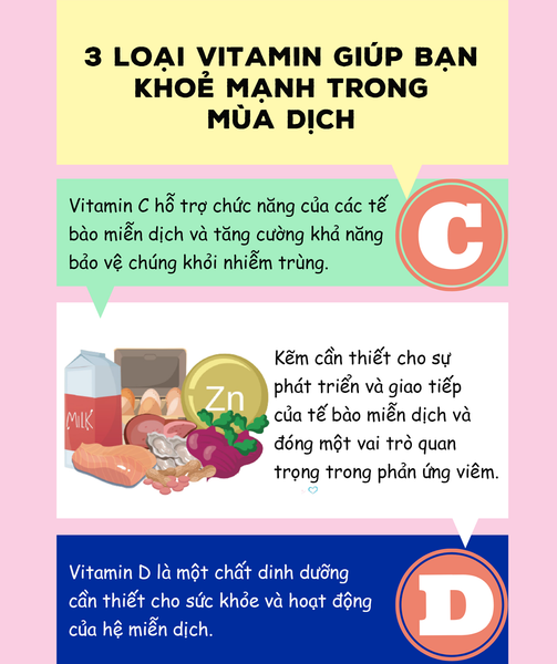 3 Loại Vitamin Giúp Gia Đình Mẹ Khoẻ Mạnh Trong Mùa Dịch
