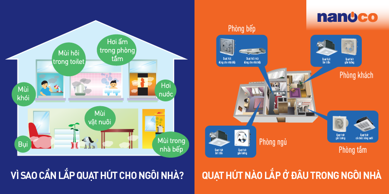 Vì sao nên cần lắp quạt hút cho ngôi nhà và nên lắp quạt hút ở đâu?