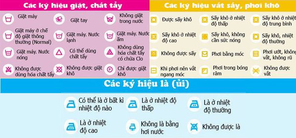 Bảng giải thích các ký hiệu có trên áo khoác da