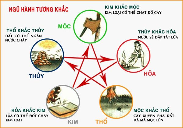 mệnh năm sinh 3